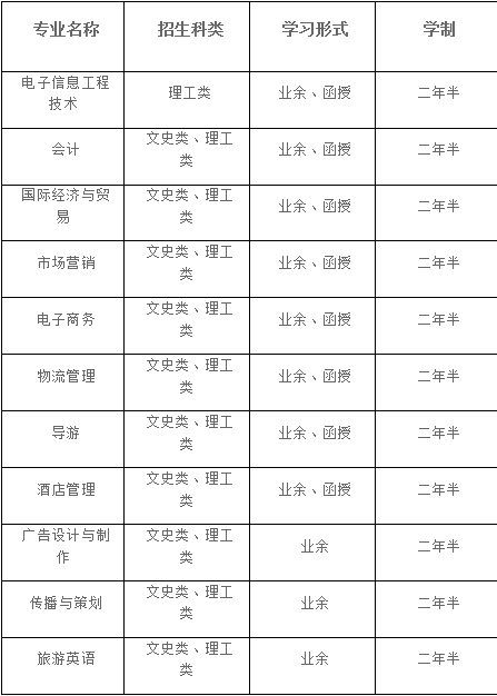 湖北大学成人高考招生专业有哪些