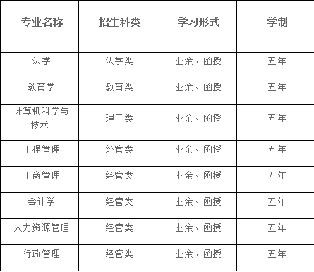 湖北大学成人高考招生专业有哪些