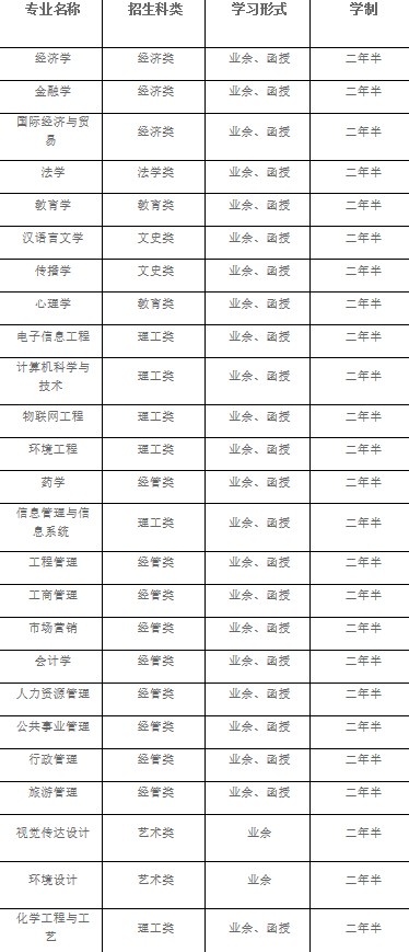 湖北大学成人高考招生专业有哪些